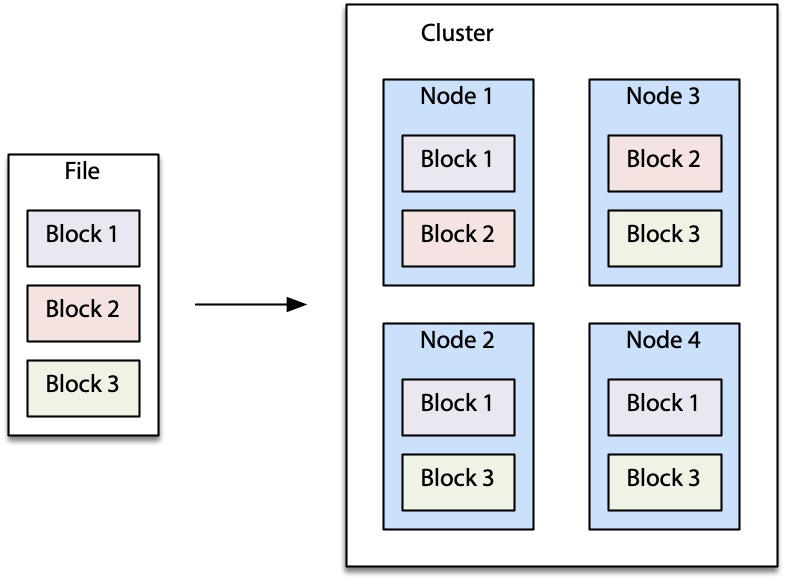 Chapter 18 Cluster computing DataManagement.knit
